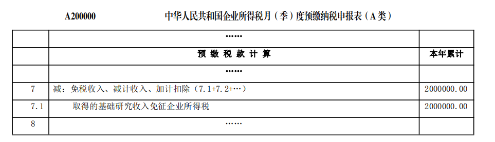 填报申报表并享受优惠政策