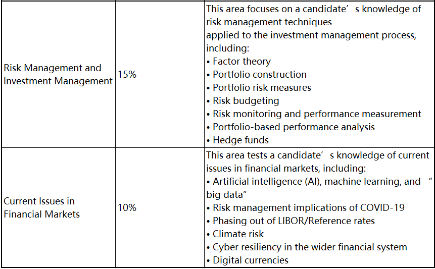 2023年FRM考试 这些考察重点必须学！