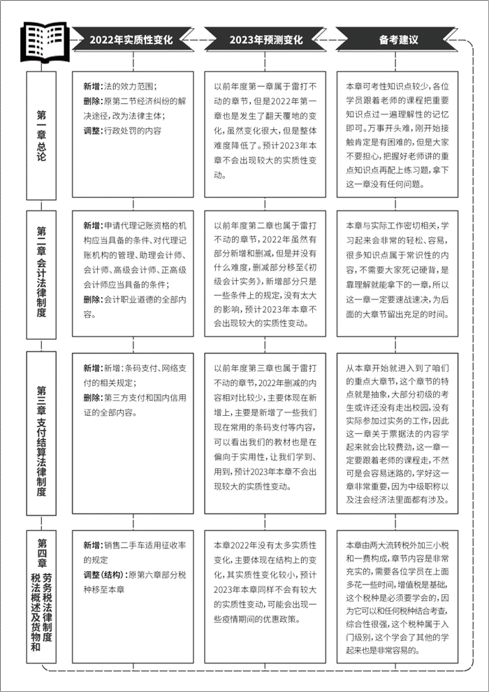 4招帮你克服初级会计备考的“致命”敌人：拖延症