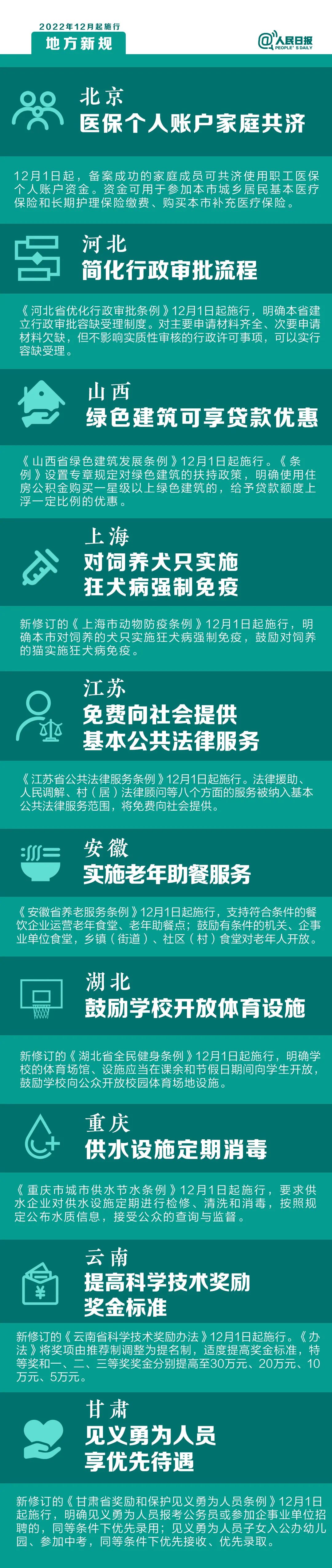 明天起，这些新规将影响你的生活2