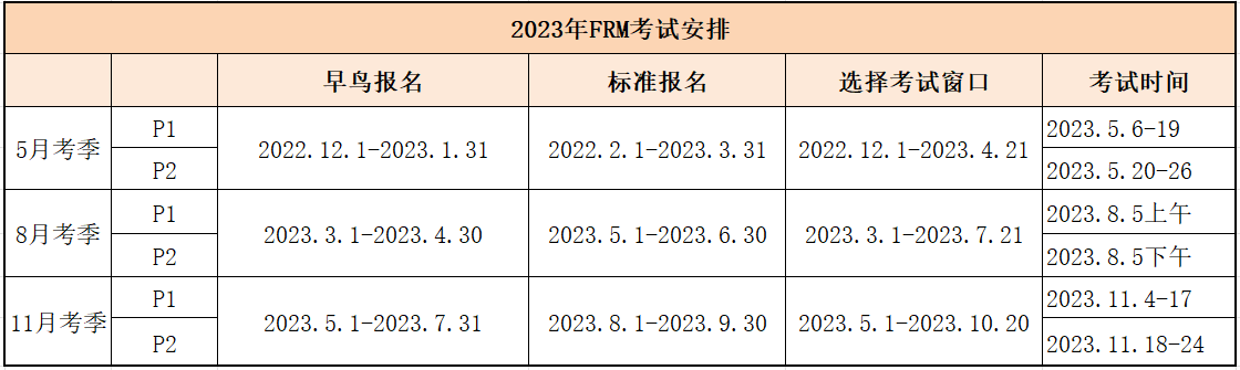 2023年全年frm报名时间