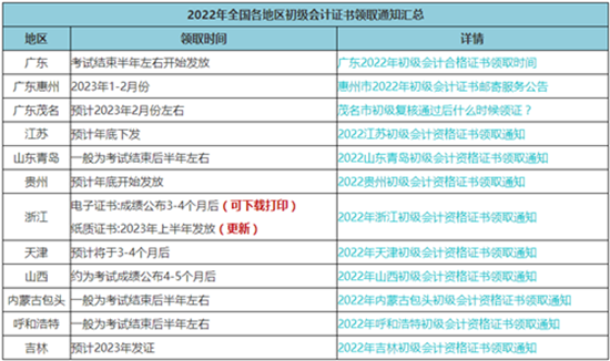 更新啦！2022年初级会计合格证书办理进度更新 快来查看