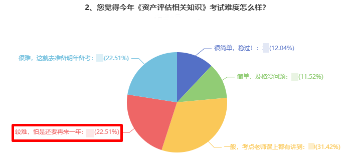 资产评估相关知识