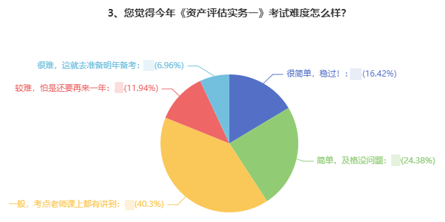 资产评估实务一