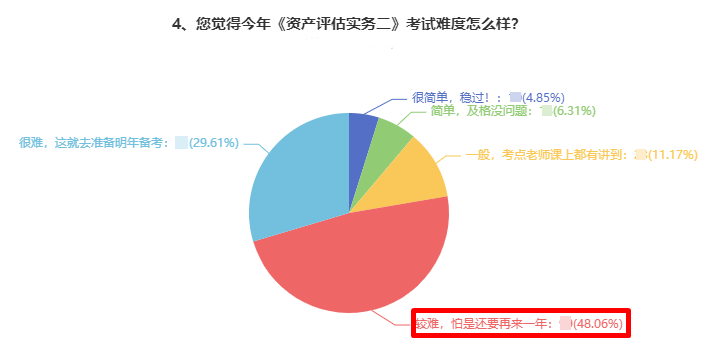 资产评估实务二