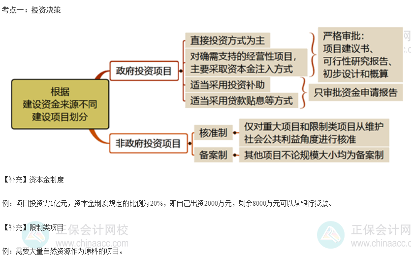 中级经济师《建筑与房地产》重要考点精选：投资决策