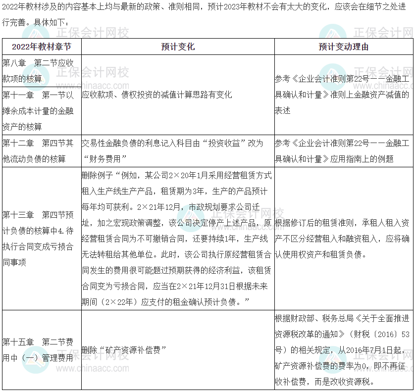 2023年税务师《财务与会计》教材变动预测