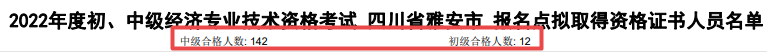 四川雅安2022年初中级经济师合格人数