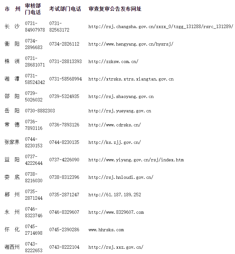 各地考后人工核查机构咨询电话及公告发布网址一览表