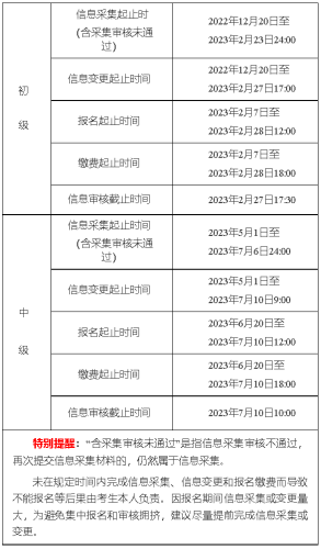 初中级报名时间