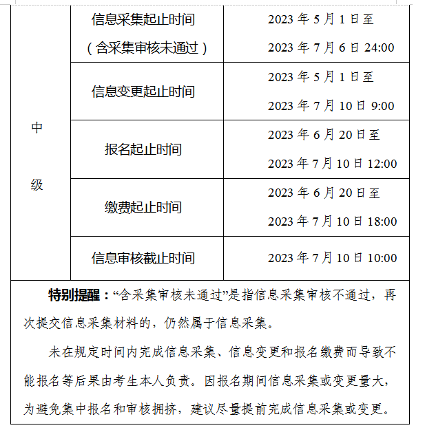 安徽合肥2023年中级会计职称报名简章