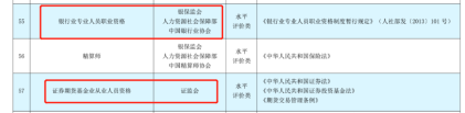 拥有证券从业资格证 可抵3600元个税！