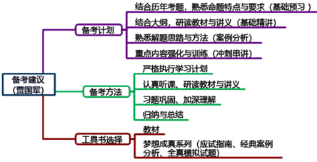 【备考前期】掌握高会考试特点 明确备考方向