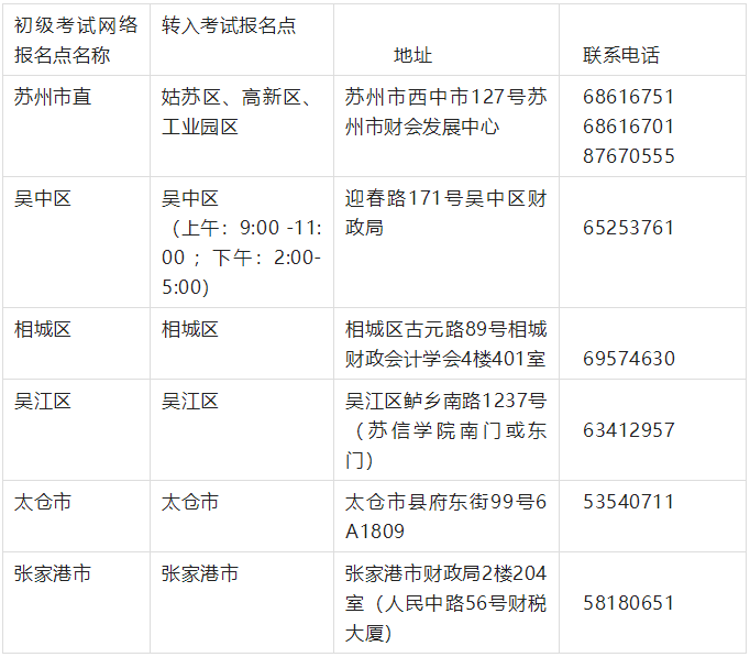 外省调入苏州考区考生2022年初级会计证书领取公告