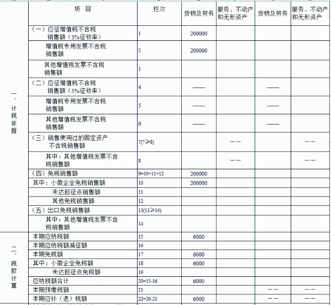 申报表填写