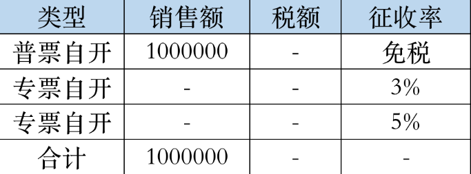 增值税免税普通发票