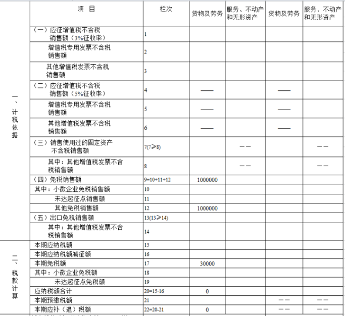 申报表填写