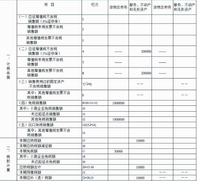 申报表填写