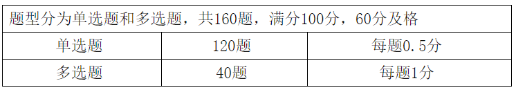 题型与分值