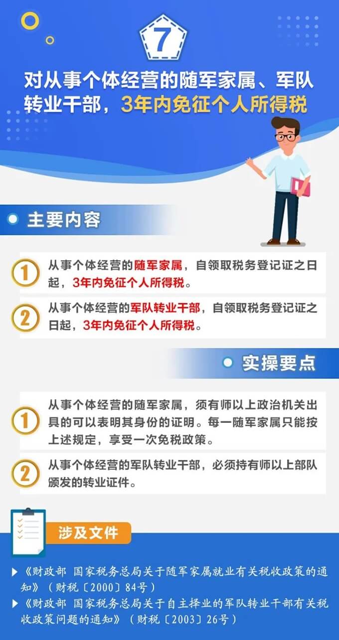 个体工商户税费优惠政策