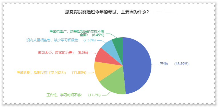 曝光！没通过高级会计师考试原因都有哪些？