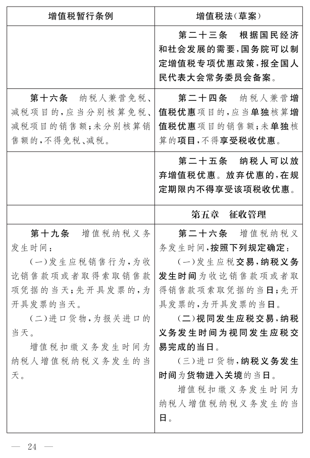《中华人民共和国增值税法（草案）》_19