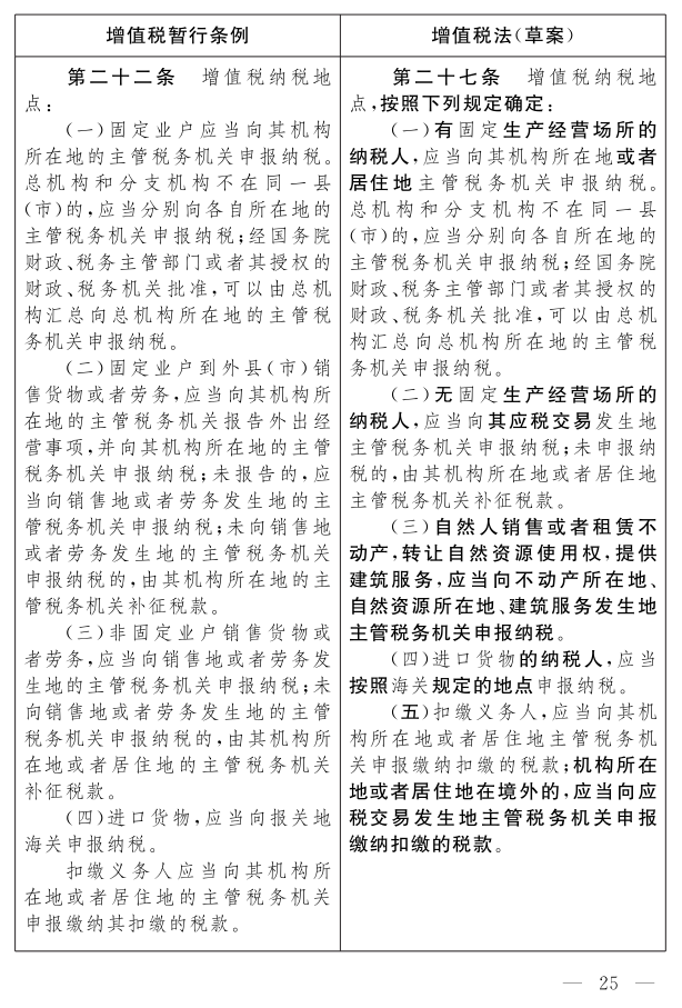 《中华人民共和国增值税法（草案）》_20