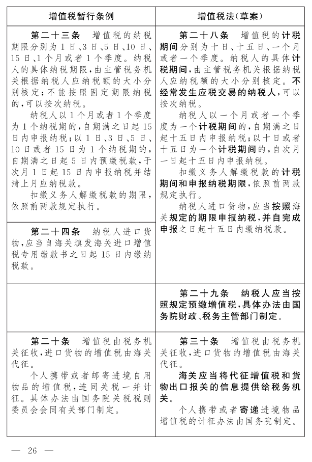 《中华人民共和国增值税法（草案）》_21