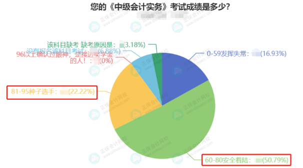 中级会计职称考试难不难？有什么备考建议？