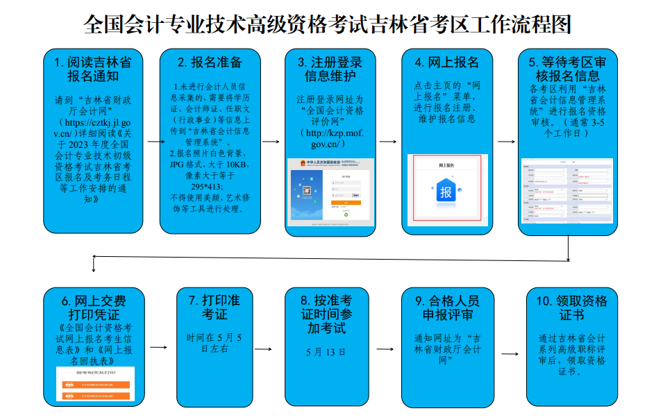 吉林2023年高级会计师报名简章公布