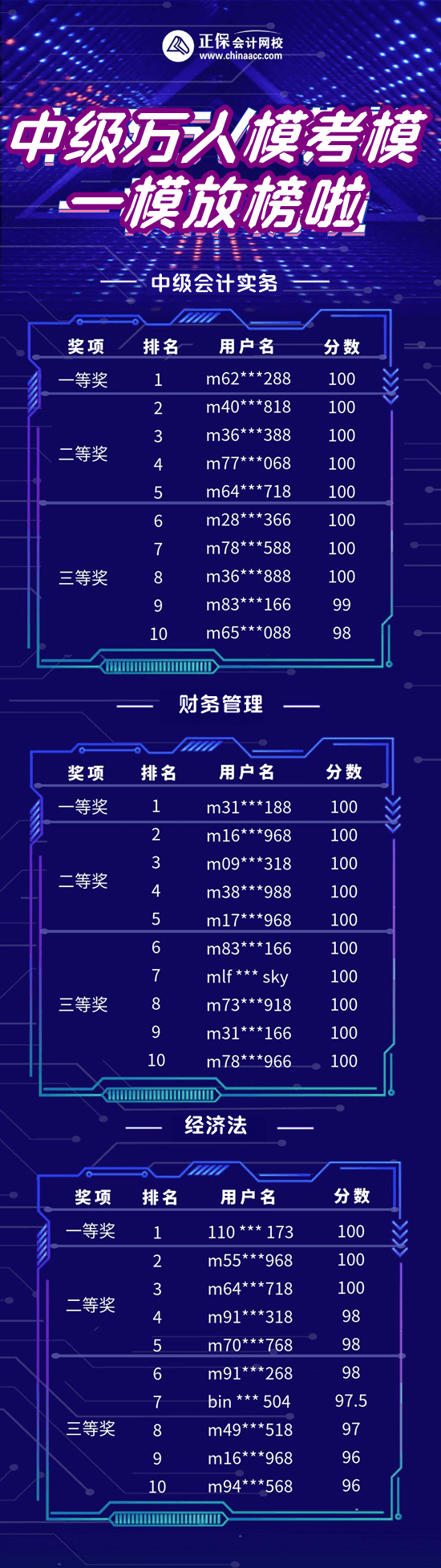 中级万人模考模放榜