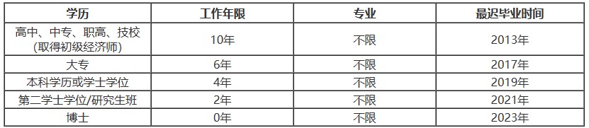 中级经济师报名工作时间要求