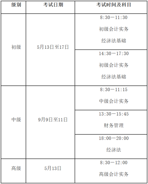 黑龙江省齐齐哈尔市2023年初级会计考试报名相关通知
