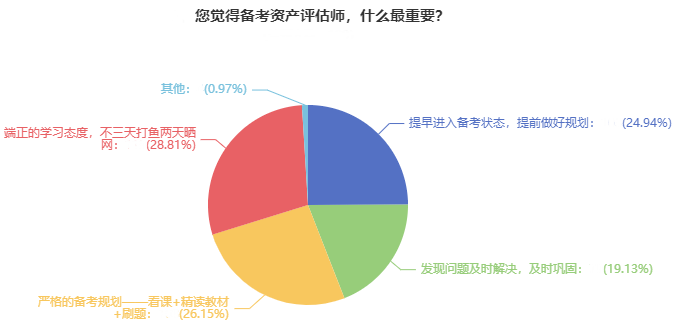评估师1