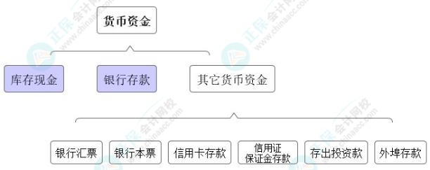 高志谦独门小灶6节课：中级会计必学考点货币资金-02节