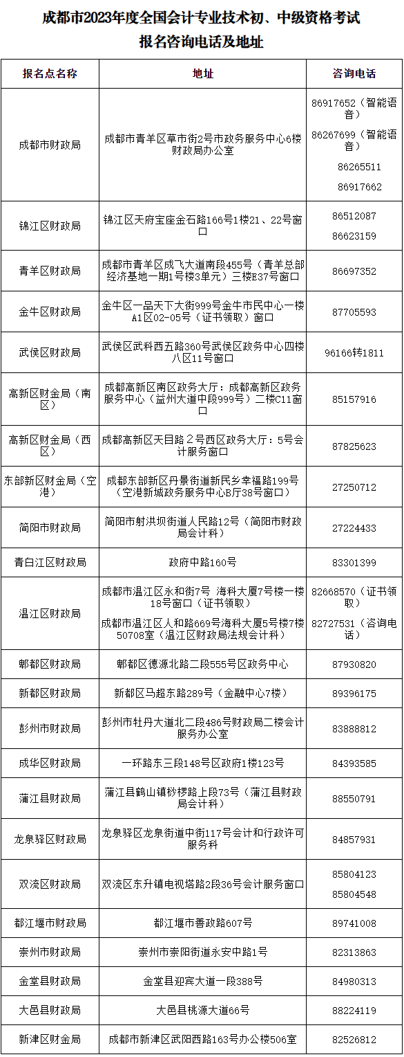 成都中级职称报名咨询电话及地址