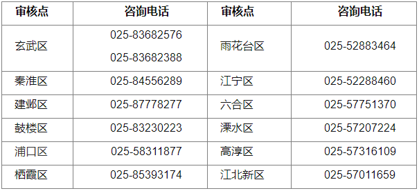 江苏省南京市2023年初级会计考试报名相关安排