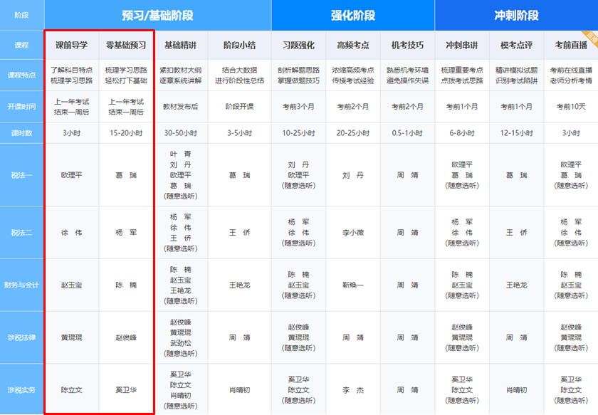 畅学旗舰班课程阶段安排-预习阶段