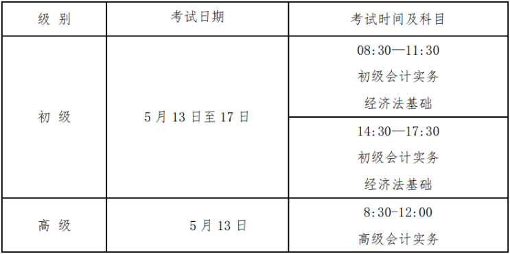 福建省直2023年初级会计考试报名及考后审核相关通知