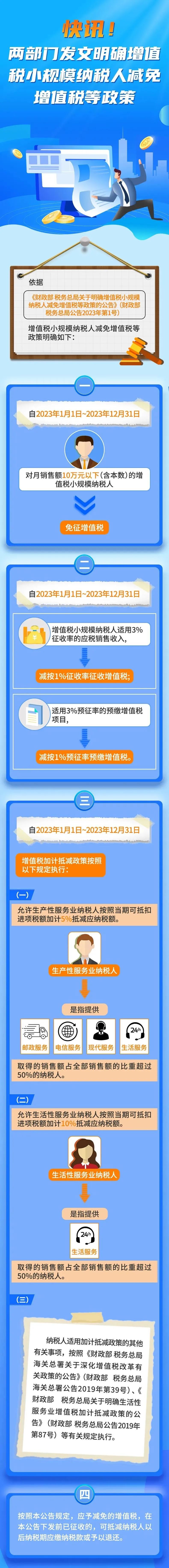 政策征管开票解读：小规模纳税人减免增值税等政策（两个2023年1号文件）