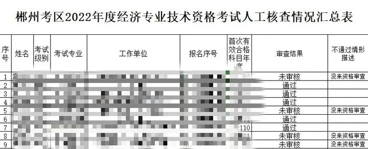 多地初中级经济师复核结果公示，结果显示未通过…… 