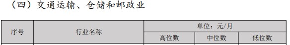 经济专业人员市场工资公布 原来多个职称工资会涨这些......