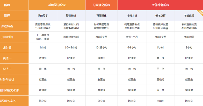 超值精品班课程老师安排1