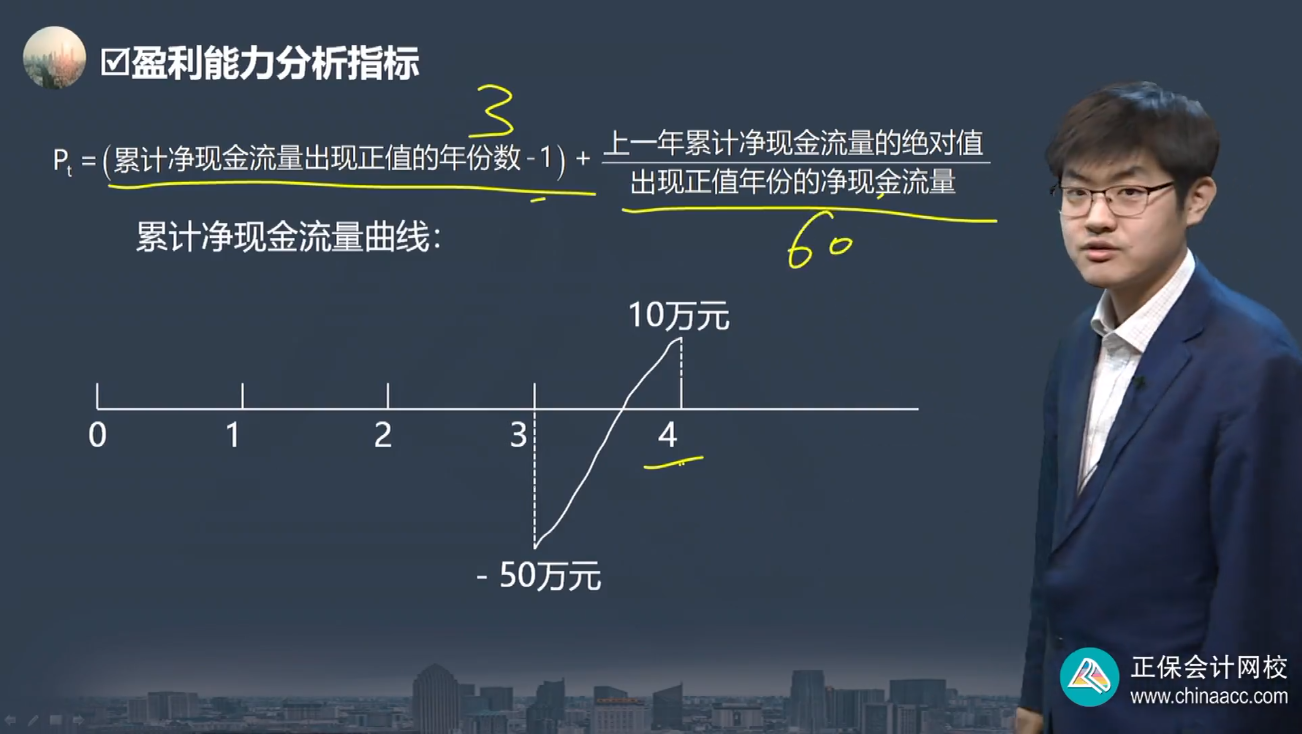 中级经济师《建筑与房地产》试题回忆：盈利能力分析指标