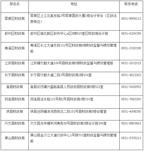 四川宜宾2023年初级会计考试报名相关安排确定