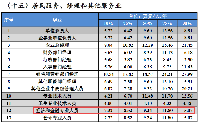 居民服务业