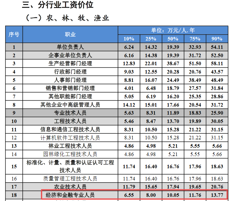 农林牧渔