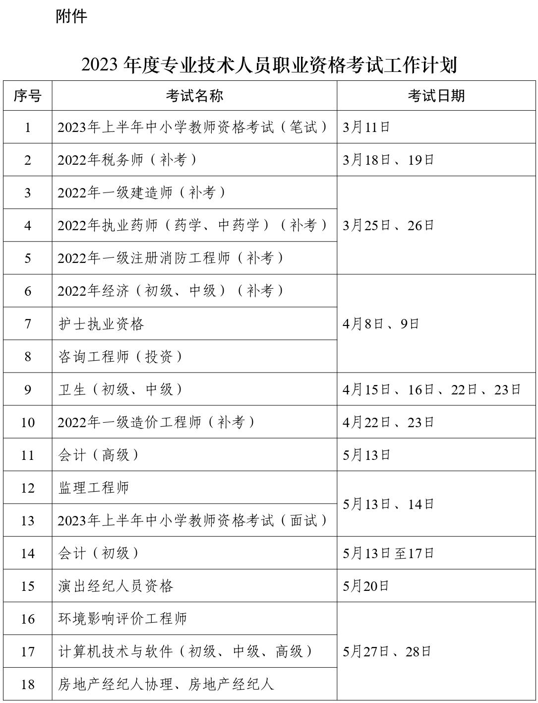 人力资源社会保障部办公厅关于2023年度专业技术人员职业资格考试计划及有关事项的通知
