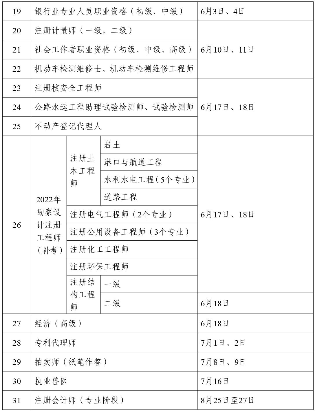 人力资源社会保障部办公厅关于2023年度专业技术人员职业资格考试计划及有关事项的通知