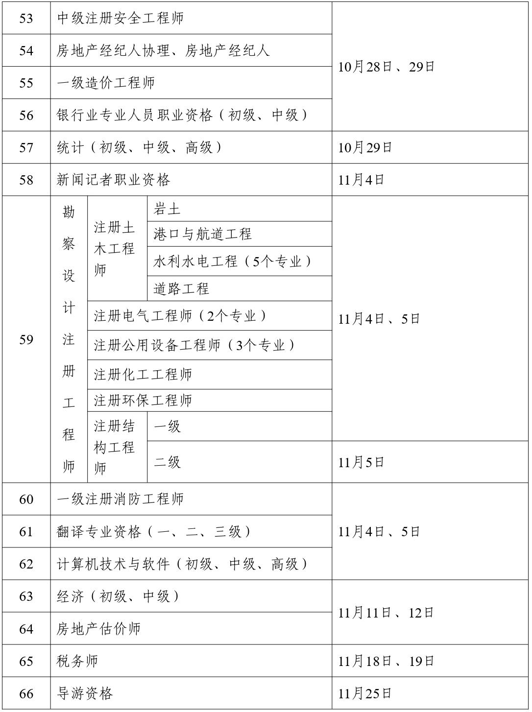 人力资源社会保障部办公厅关于2023年度专业技术人员职业资格考试计划及有关事项的通知